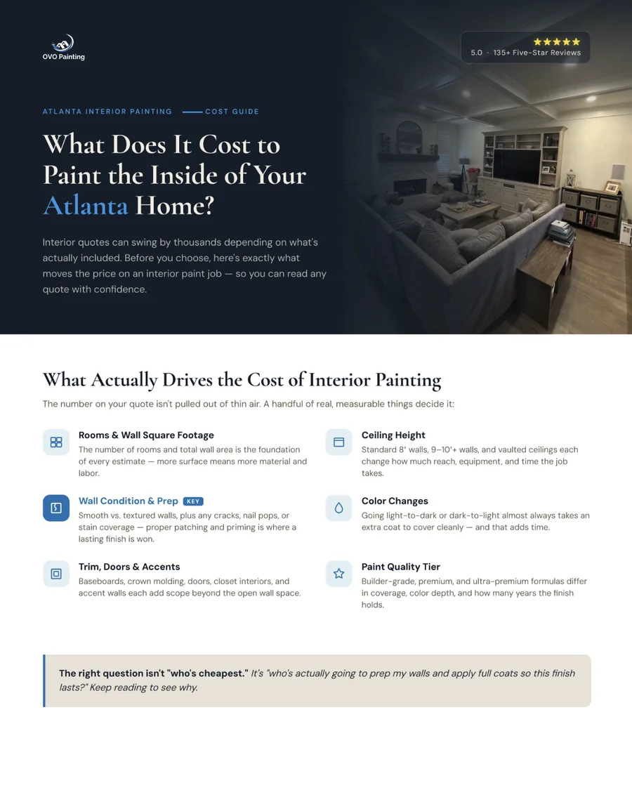 Interior painting cost guide